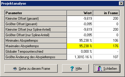 Projektanalyse