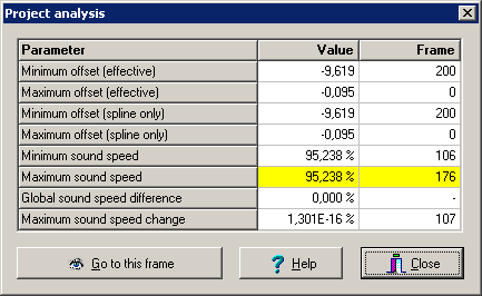 Project analysis