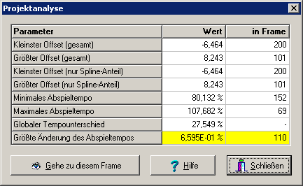 Projektanalyse