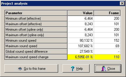 Project analysis